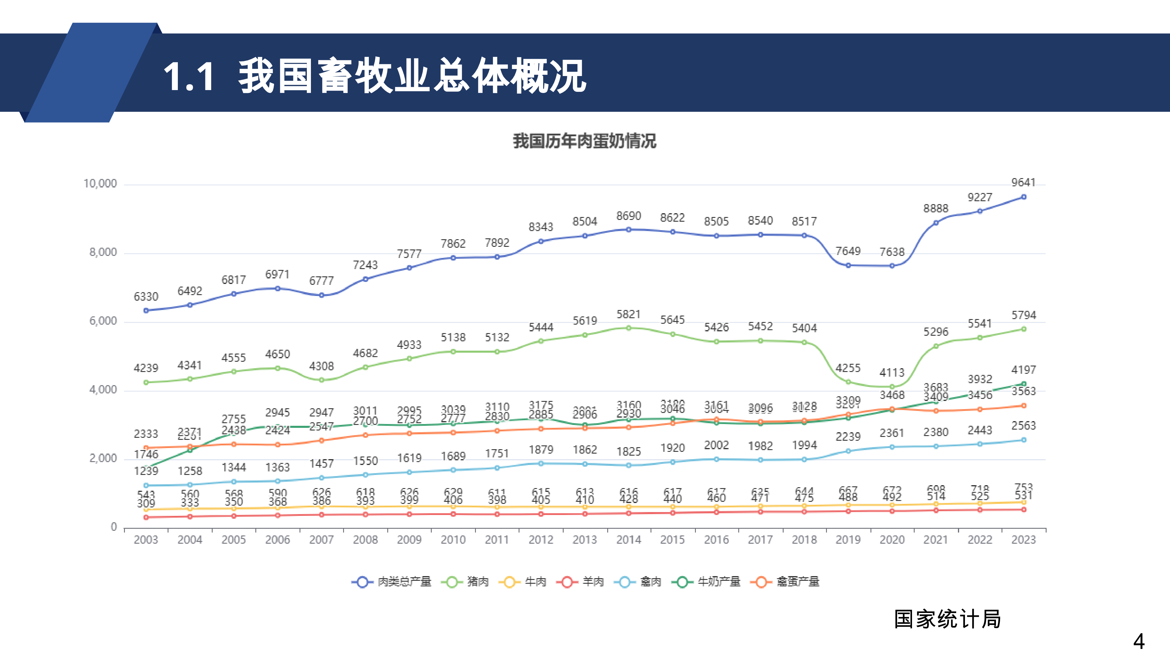 我国生猪遗传改良进展